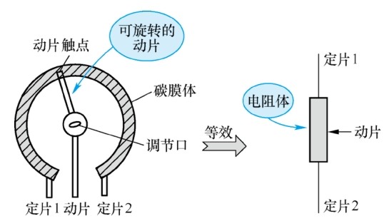 圖1 松下可調(diào)電阻結構示意圖